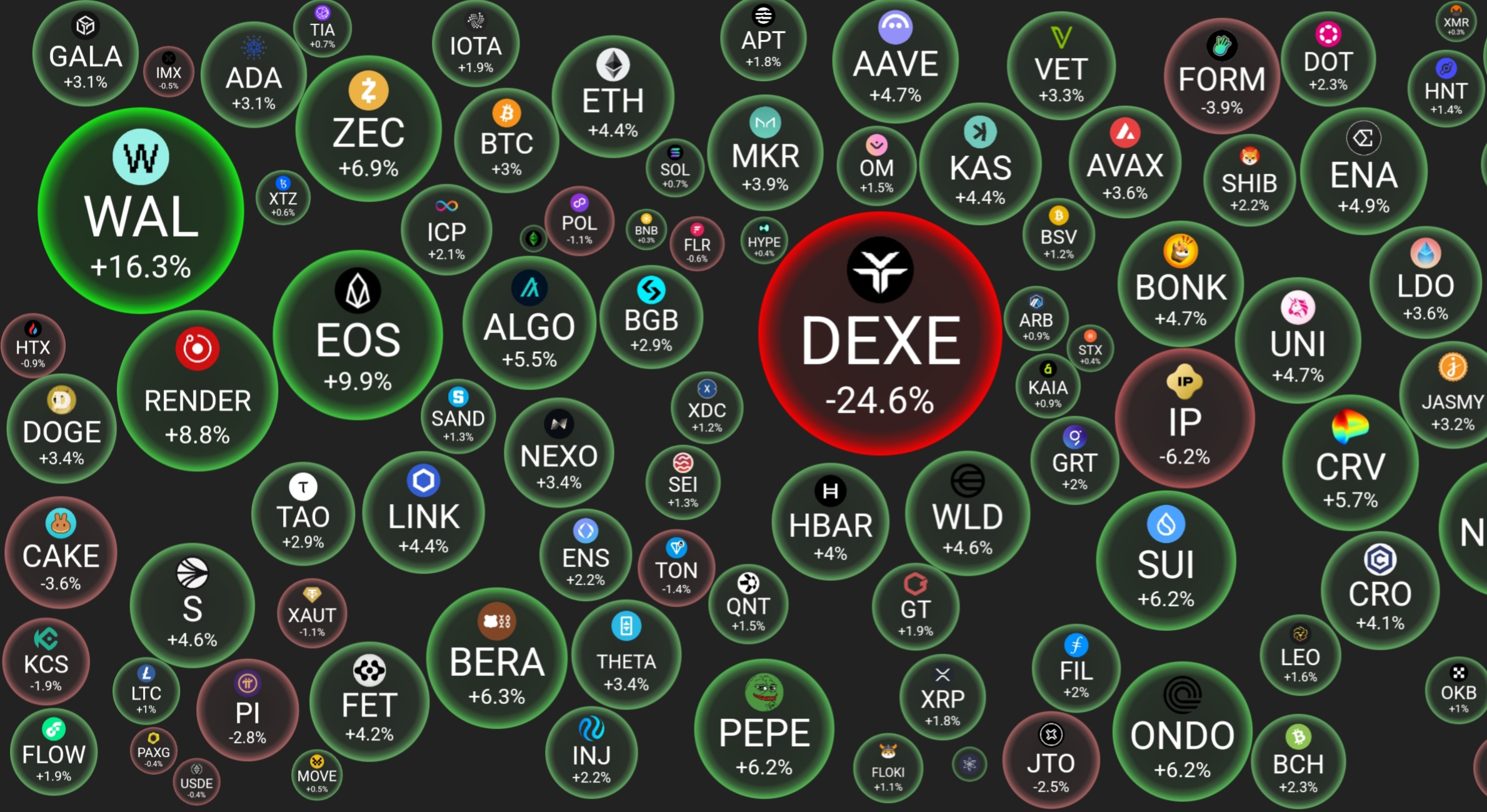 Screenshot_20250402_014138_Crypto Bubbles