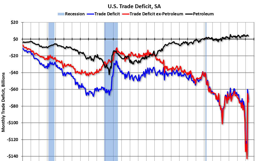 TradeDeficitMay2025.PNG