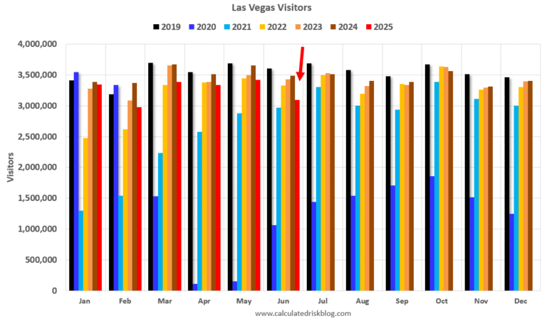 VegasVisitorJune2025.PNG
