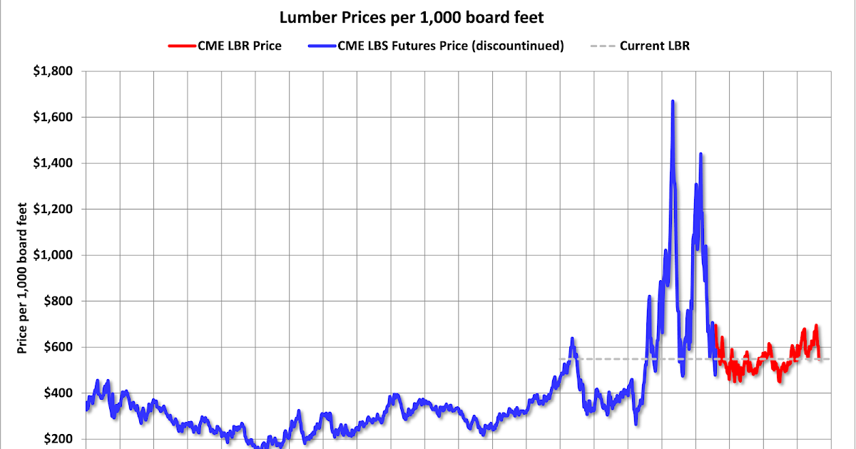 LumberAug29.png