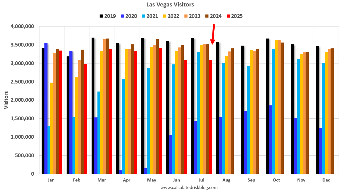 VegasVisitorJuly2025.PNG