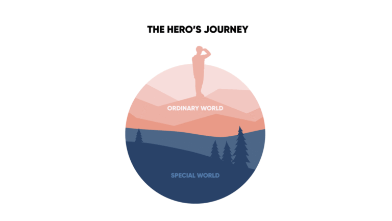 hero-journey-astrology-aspects.png